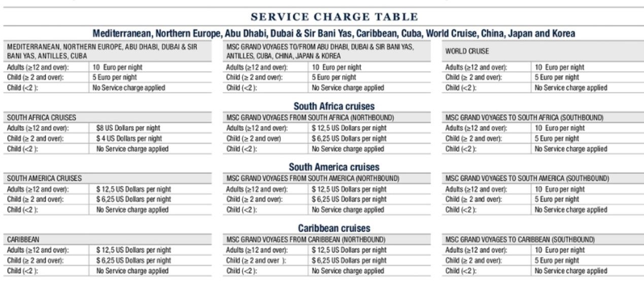 UPDATED ALL the INFO (in table form) on EXPERIENCES, MSC CLUB